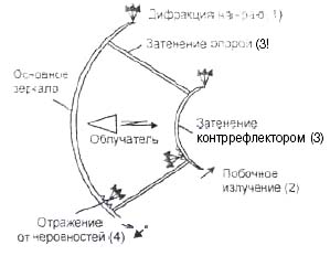 5246